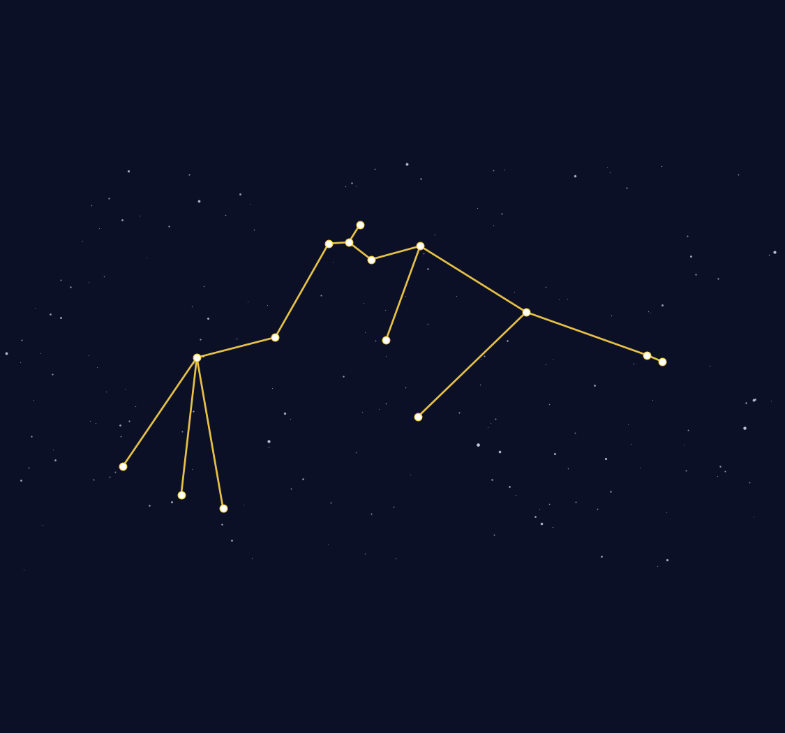 Aquarius Constellation Map - free printable map of Aquarius