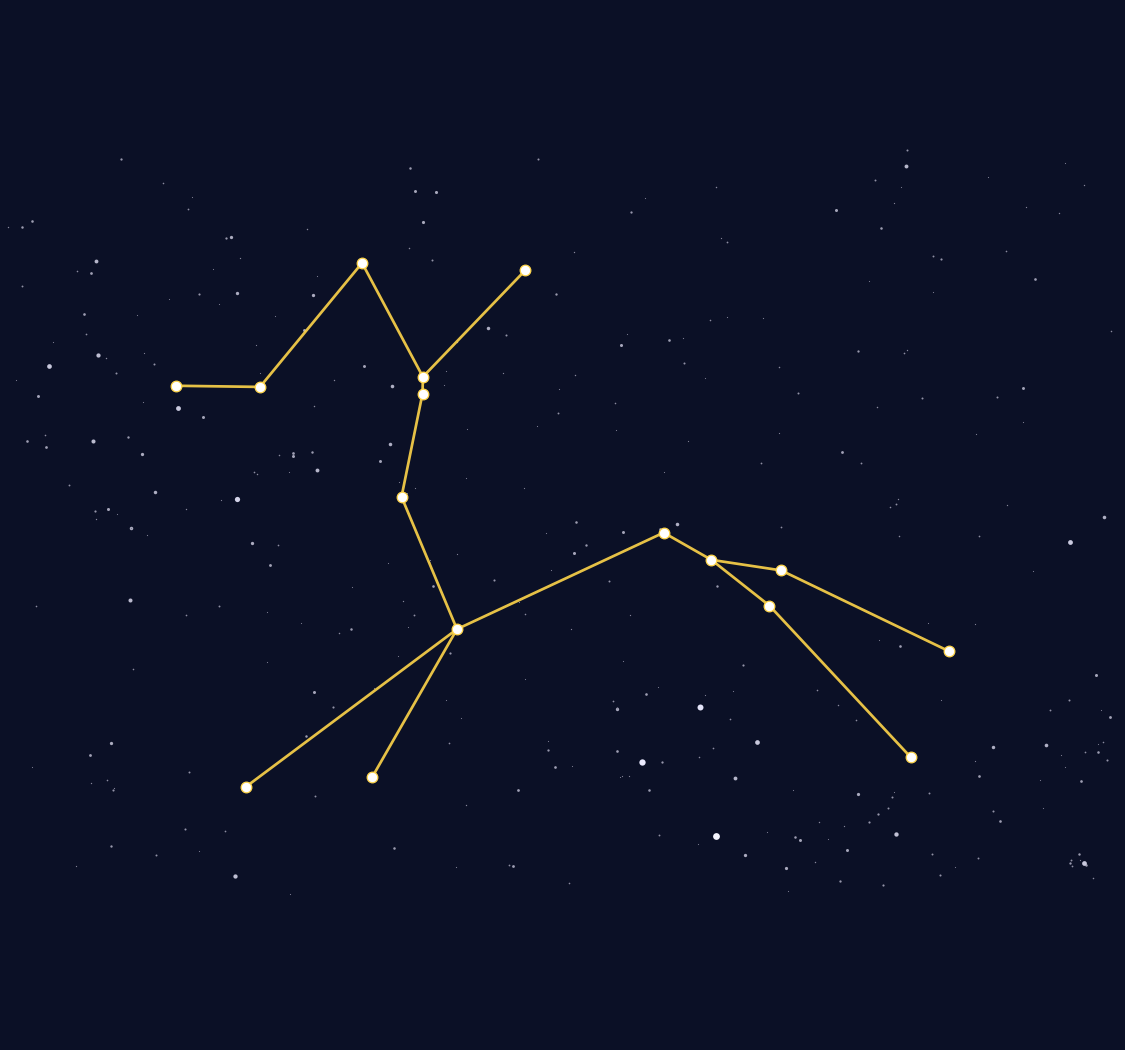 Centaurus Constellation Map - free printable map of Centaurus
