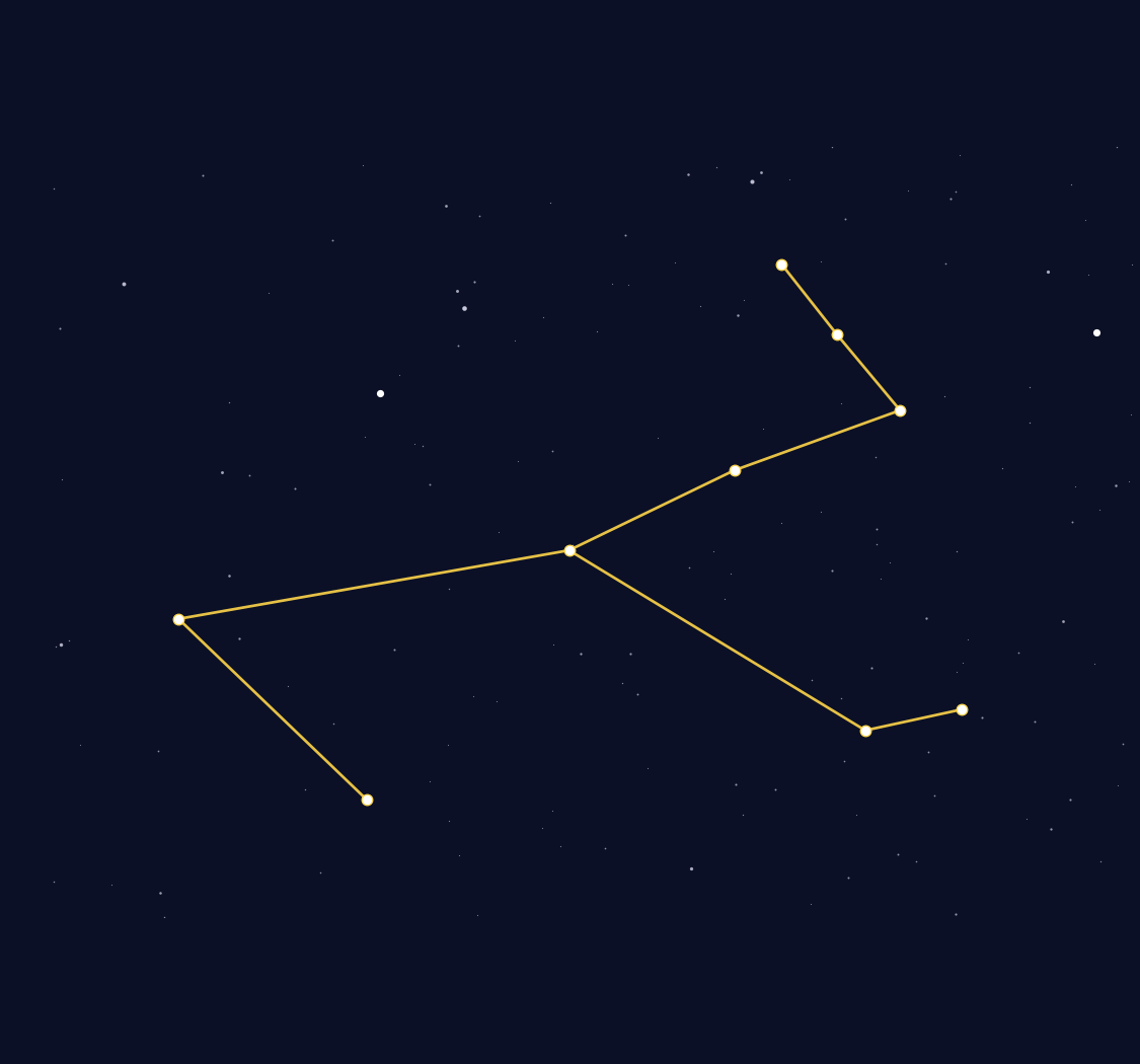 Monoceros Constellation Map - free printable map of Monoceros