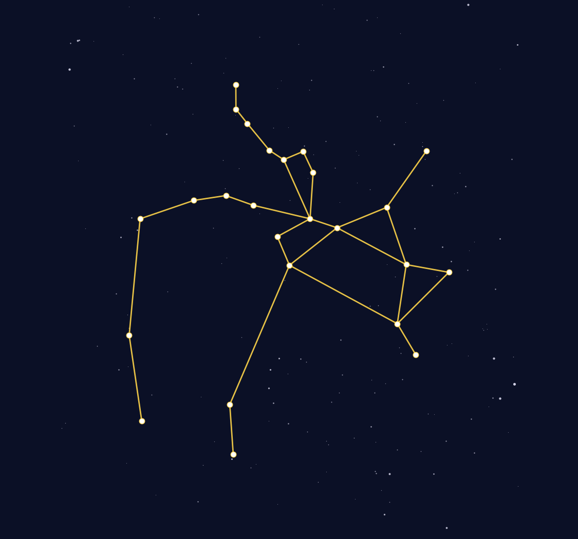 Sagittarius Constellation Map - free printable map of Sagittarius