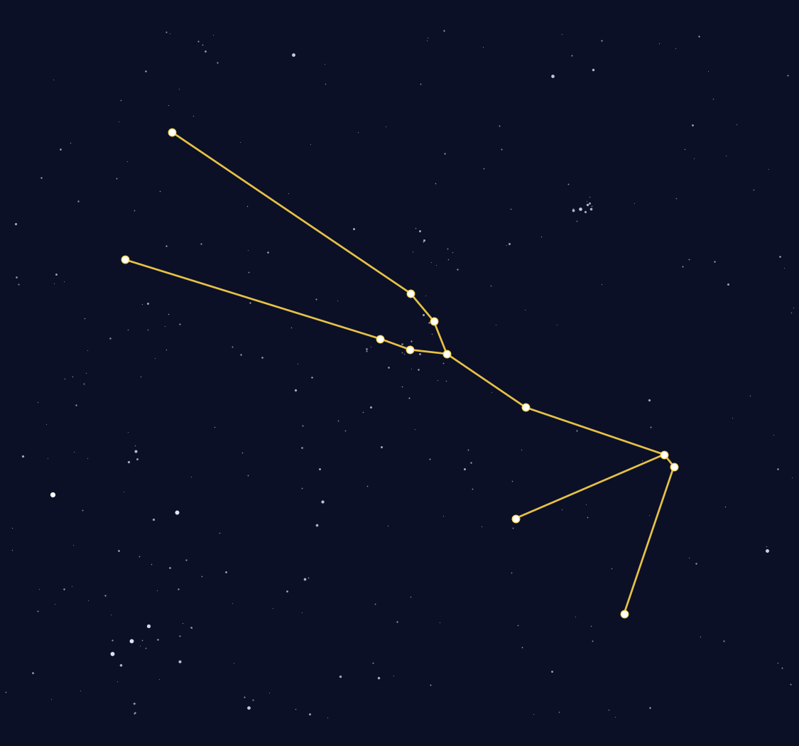 Taurus Constellation Map - free printable map of Taurus