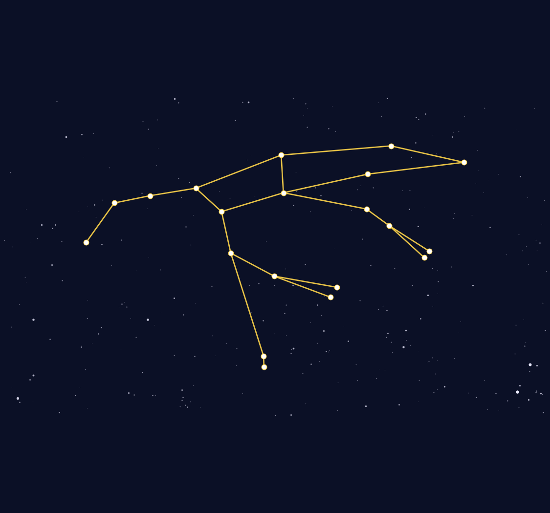 Ursa Major Constellation Map - free printable map of Ursa Major