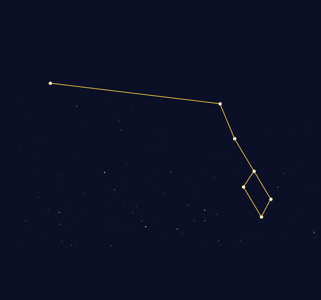 Ursa Minor Constellation Map - free printable map of Ursa Minor